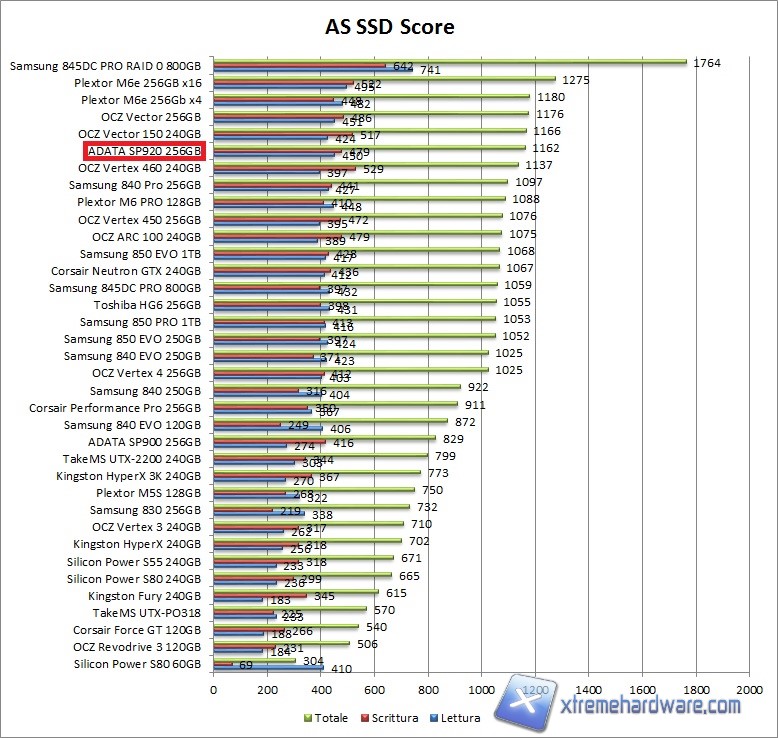 as ssd