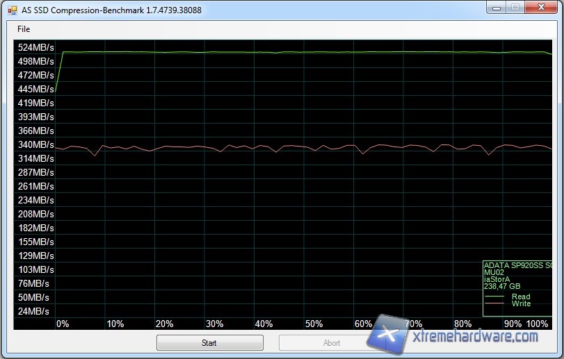 as ssd-2