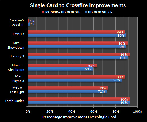 AMD 280X 7970 crossfire 03