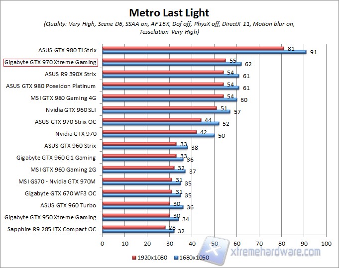 metro