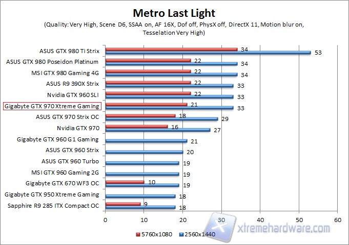 metro WQHD